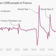 Image for article titled Think a good man is hard to find now? Try France after World War I